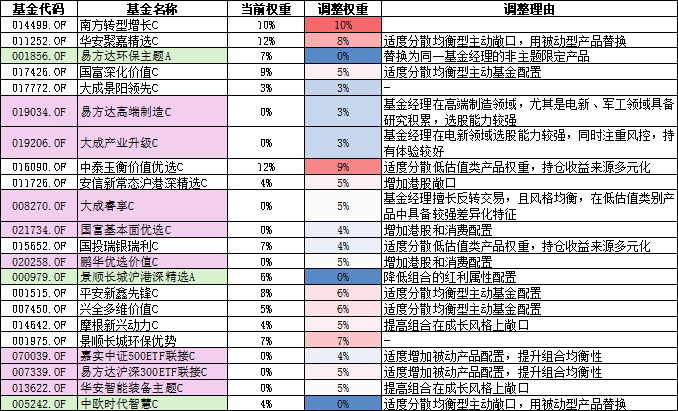 【牛基宝全股型周报】：调仓了！牛基宝有什么变化？（12/23-12/27）  第9张
