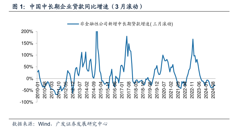 科技、绿色、普惠⋯⋯解码银行信贷“关键词” 洞悉2025企业贷款发放新动向  第2张
