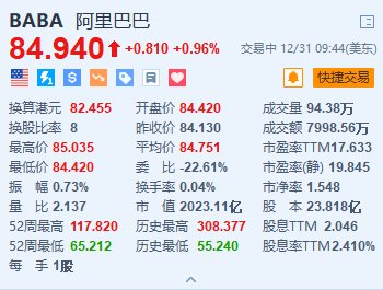 阿里巴巴涨近1% 通义千问视觉理解模型全线降价超80%  第1张