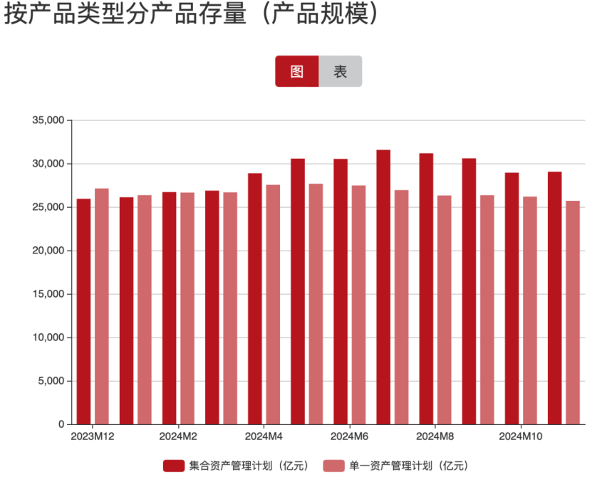 五大亮点凸显！2024年，资管业务成为券商业绩压舱石  第1张