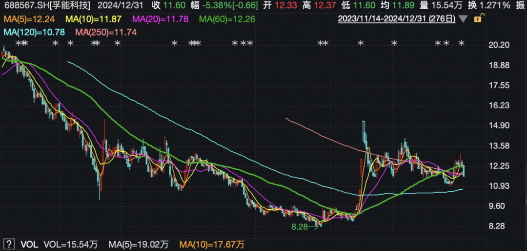 百亿新能源电池巨头孚能科技控制权或变更！明起停牌  第2张