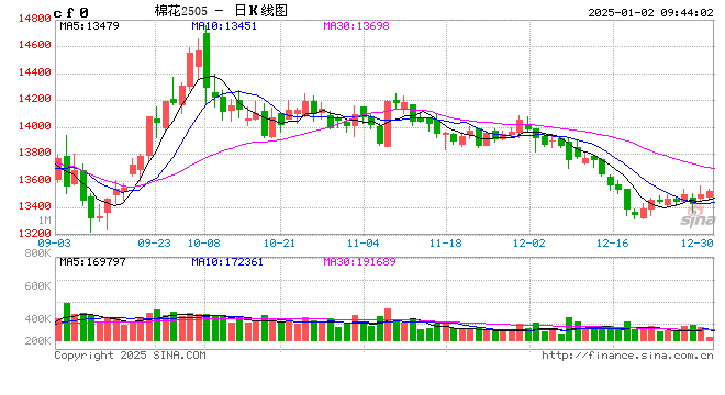 新湖农产（棉花）2025年报：不经一番寒彻骨，怎得梅花扑鼻香  第2张