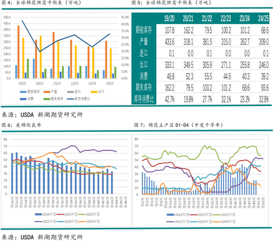 新湖农产（棉花）2025年报：不经一番寒彻骨，怎得梅花扑鼻香  第6张