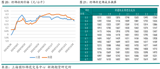 新湖农产（棉花）2025年报：不经一番寒彻骨，怎得梅花扑鼻香  第10张