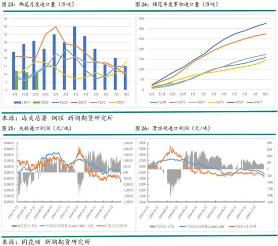 新湖农产（棉花）2025年报：不经一番寒彻骨，怎得梅花扑鼻香  第12张