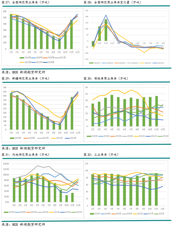 新湖农产（棉花）2025年报：不经一番寒彻骨，怎得梅花扑鼻香  第13张