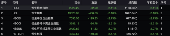 失守20000点！  第1张