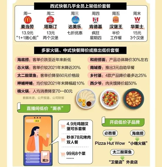 太二酸菜鱼 摊上事了！  第5张