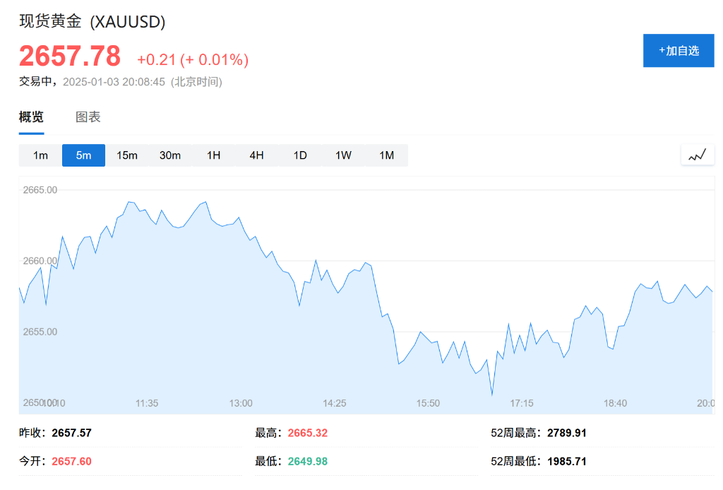 特朗普避险情绪升温，新兴市场货币与黄金走势分歧  第1张