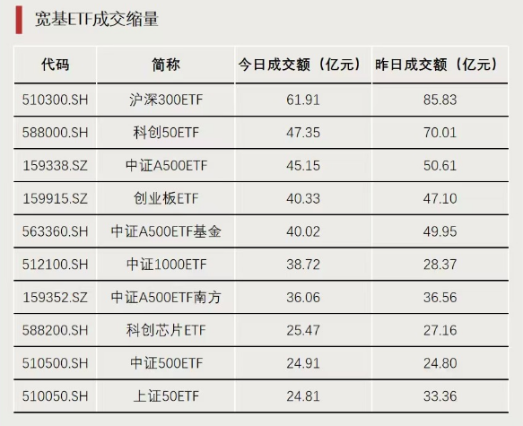 加仓！抄底资金出手  第2张