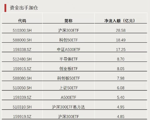 加仓！抄底资金出手  第3张