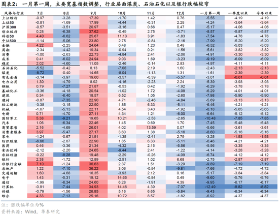 华泰策略：后续市场或将步入内外变量验证阶段  第2张