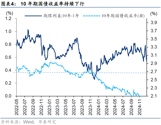 华泰策略：后续市场或将步入内外变量验证阶段  第4张