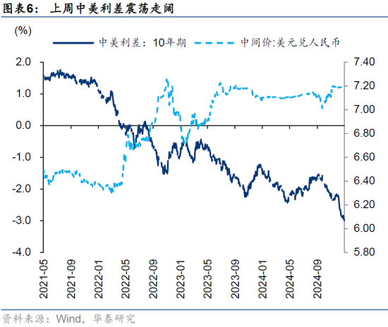 华泰策略：后续市场或将步入内外变量验证阶段  第6张