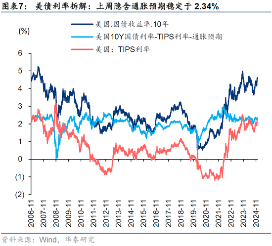 华泰策略：后续市场或将步入内外变量验证阶段  第7张