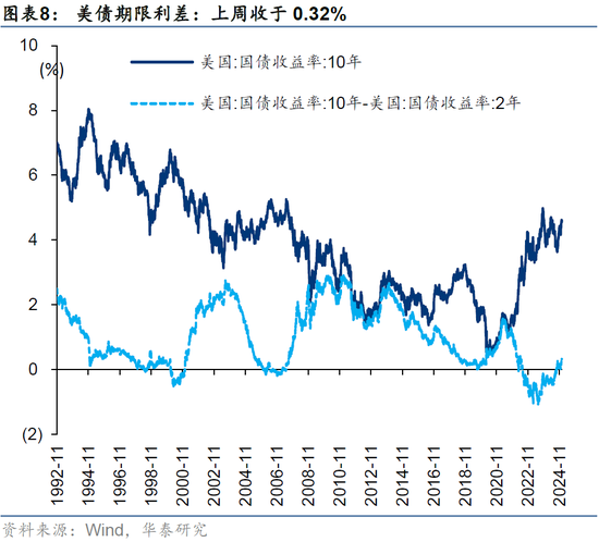 华泰策略：后续市场或将步入内外变量验证阶段  第8张
