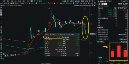 狂投800亿美元！微软建设AI数据中心！大数据产业ETF（516700）上周吸金1111万元  第1张