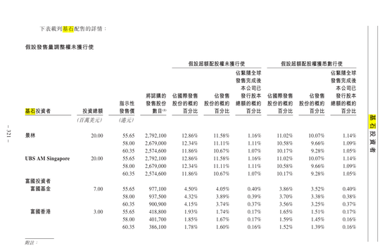 港股新股持续火热！布鲁可IPO认购超4000倍 或有望复制泡泡玛特首日强势  第1张