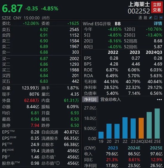并购终止，股价大跌！海尔生物回应  第3张