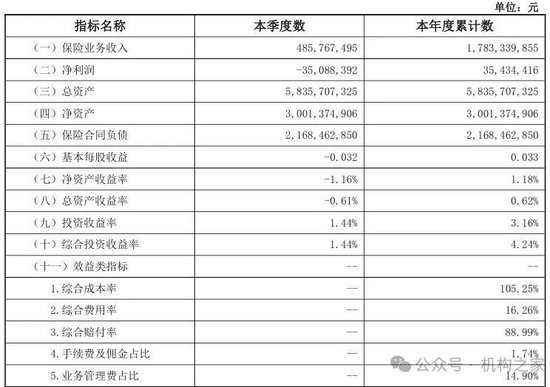 太平洋安信农险总经理石践卸任！2024年前3季度净利润大降近70%  第3张