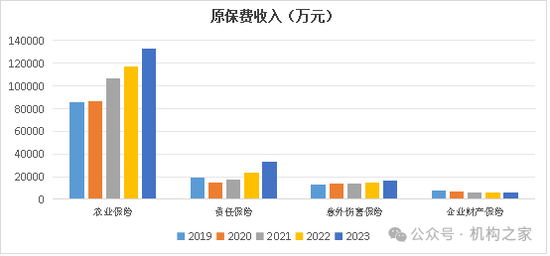 太平洋安信农险总经理石践卸任！2024年前3季度净利润大降近70%  第5张