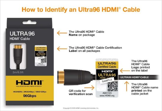 CES前哨 | HDMI 2.2将于今年上半年发布：更高支持10K视频  第1张
