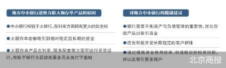 年利率逼近3% 大额存单再次走热  第2张