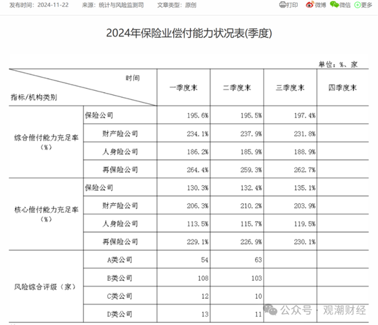 票面利率腰斩！险企融资成本大降 发债连续两年超千亿 增资连年下滑  第15张