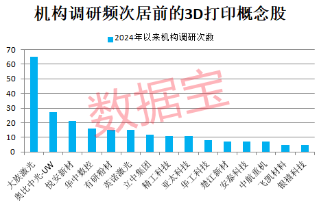 3D打印技术新突破，可制成真菌电池！产业已迈过“0—1”的阶段  第1张