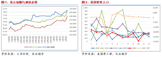 长安期货范磊：供给担忧再度升温，油价上方仍有空间  第3张