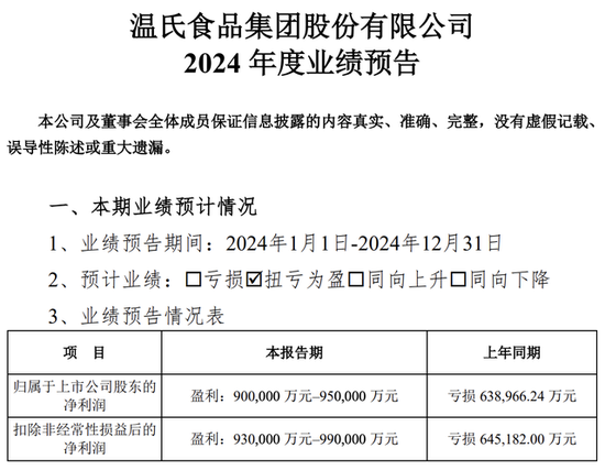 暴赚超90亿！温氏股份，业绩爆了  第1张