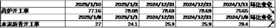 中加基金配置周报|国内通胀环比持平，美国非农大超预期  第2张