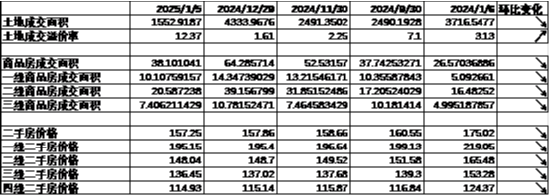 中加基金配置周报|国内通胀环比持平，美国非农大超预期  第3张