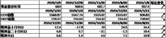 中加基金配置周报|国内通胀环比持平，美国非农大超预期  第5张