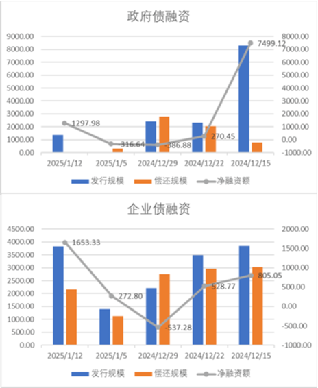中加基金配置周报|国内通胀环比持平，美国非农大超预期  第18张