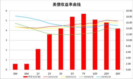 中加基金配置周报|国内通胀环比持平，美国非农大超预期  第25张