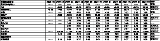 中加基金配置周报|国内通胀环比持平，美国非农大超预期  第27张