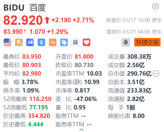 百度盘前涨超1% 百度文库AI功能MAU超9000万  第1张