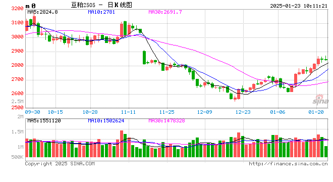 光大期货：1月23日农产品日报  第2张