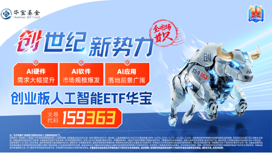 万亿级利好！AI沸腾，创业板人工智能ETF华宝（159363）飙涨3.96%！AI智能体站上风口，汉得信息20CM涨停  第4张