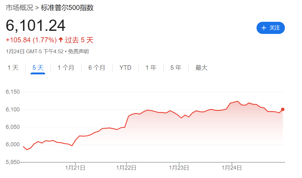 特朗普的之一周：“退群”，“围追堵截”非法移民，喊话美联储降息，拟投5000亿美元“星际之门”  第3张