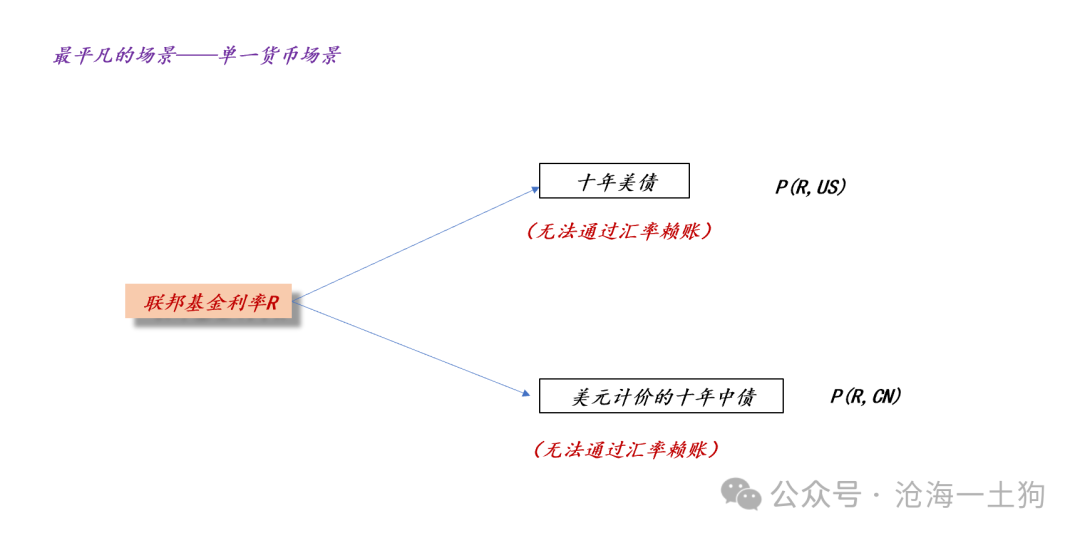 美国 *** 将如何化解其 *** 债务风险？  第3张