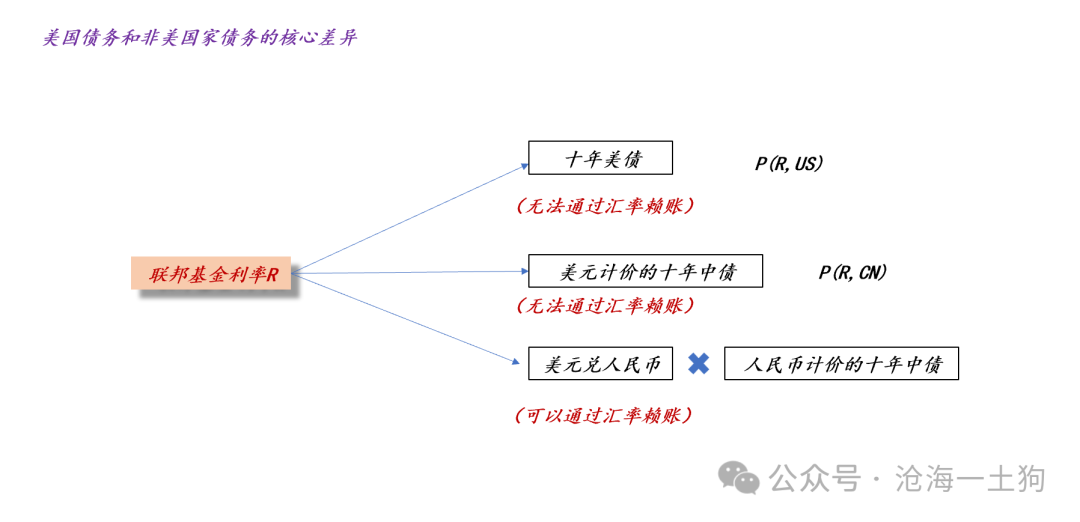 美国 *** 将如何化解其 *** 债务风险？  第4张