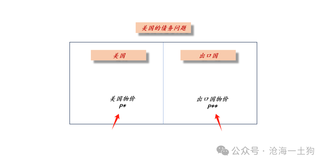 美国 *** 将如何化解其 *** 债务风险？  第9张