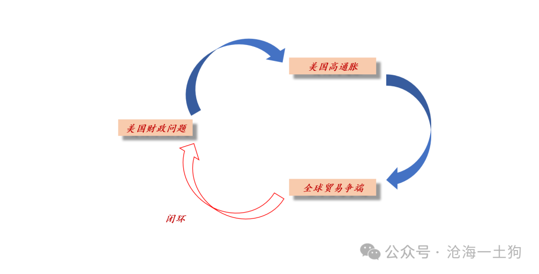美国 *** 将如何化解其 *** 债务风险？  第14张