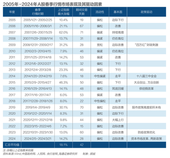 谁将撬动A股春季行情？  第2张