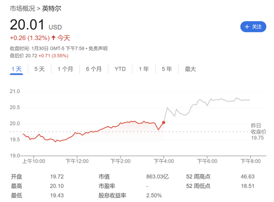 “特朗普关税” *** 提前采购？英特尔Q4营收、EPS均超预期 但前路仍艰难  第1张