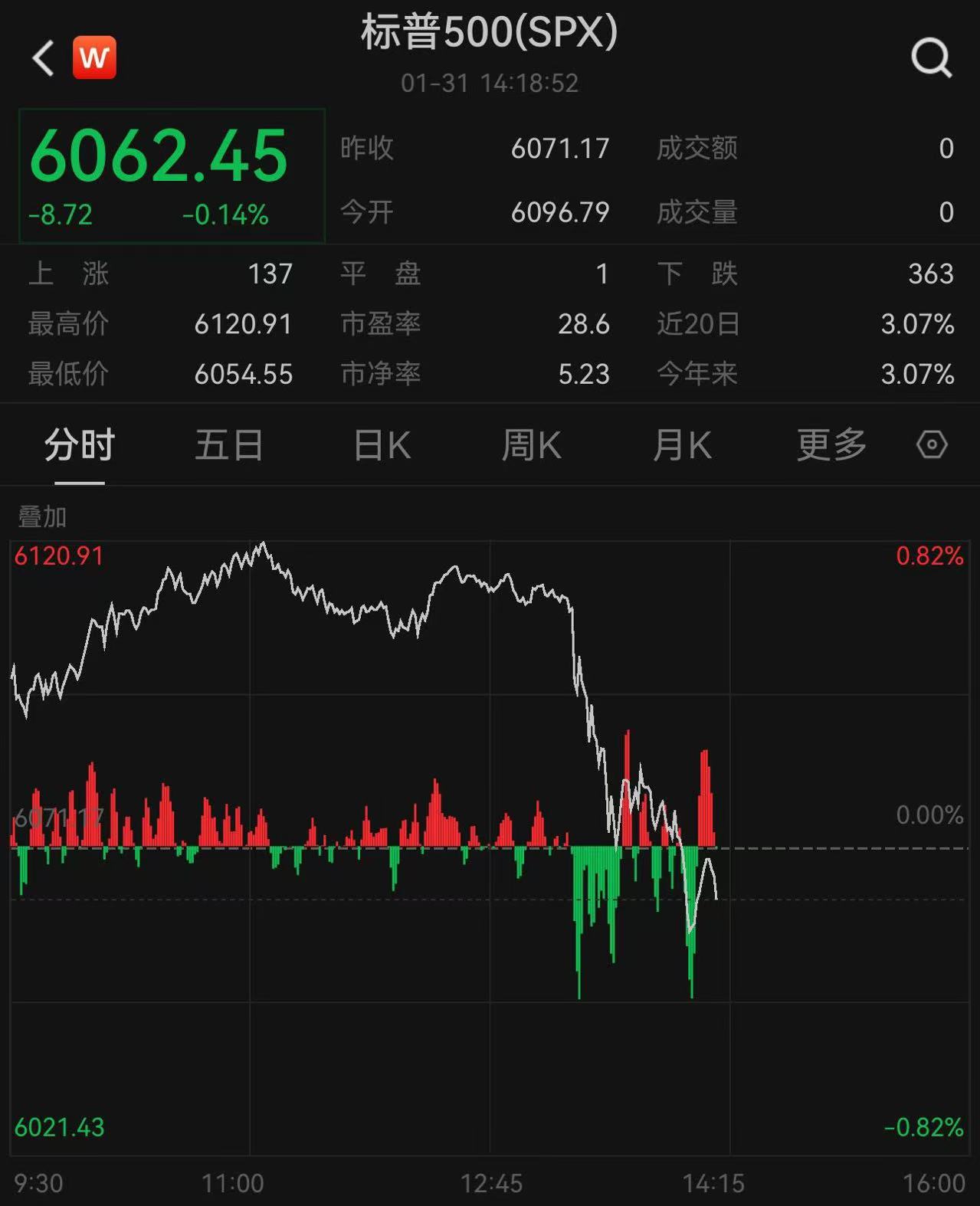 全球资产遭遇白宫“发言人暴击”！特朗普关税摆上台面  第3张