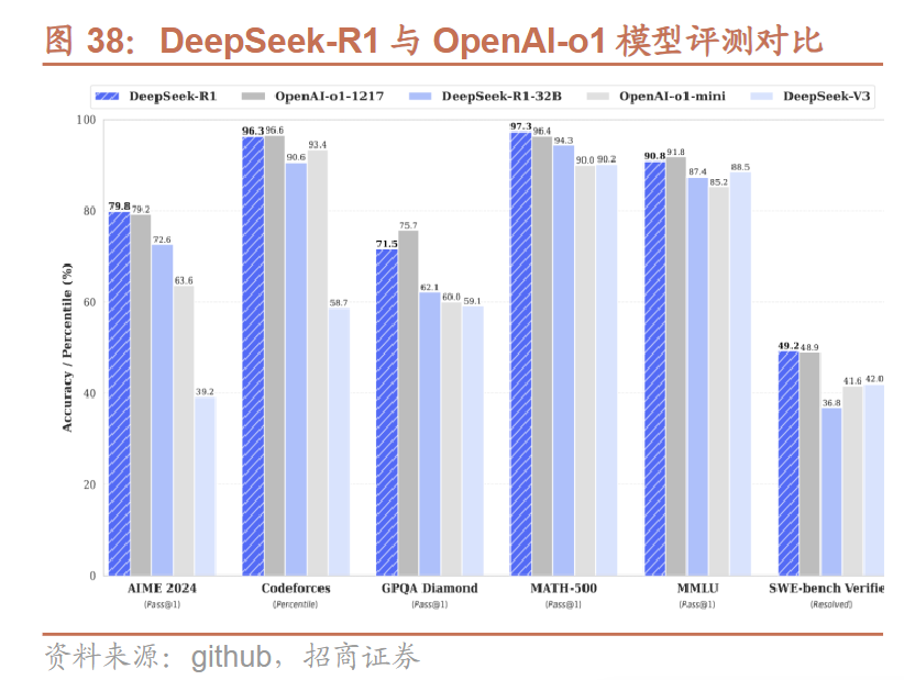 AI界“拼多多”DeepSeek国内外刷屏！龙头20CM一字板，受益上市公司梳理  第2张
