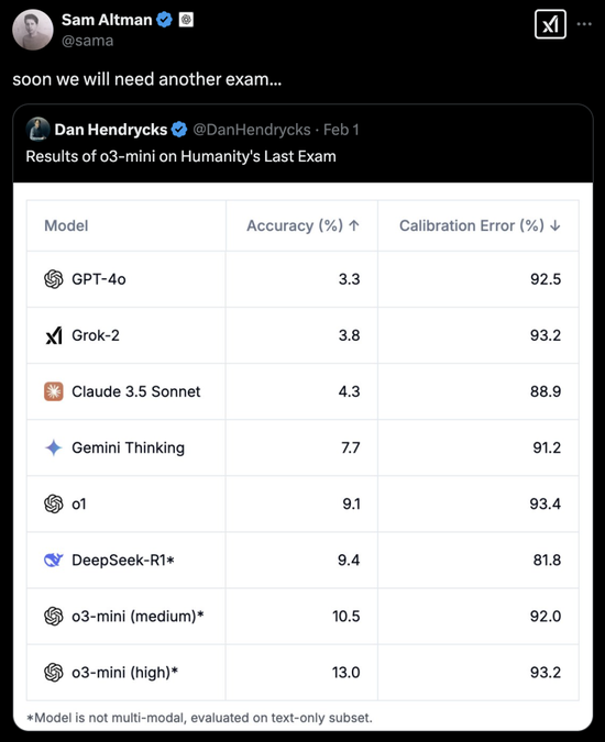 o3-mini物理推理粉碎DeepSeek R1，OpenAI王者归来！全网最全实测来袭  第6张